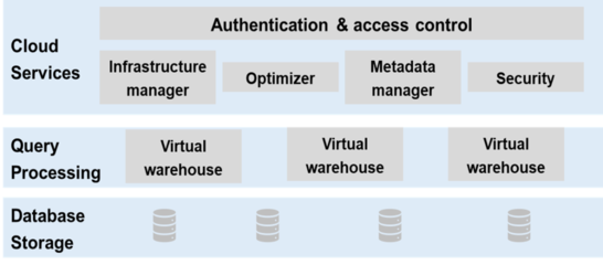 分布式數(shù)據(jù)庫 數(shù)據(jù)處理與存儲(chǔ)服務(wù)的新變量