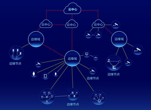 ?？低旳I Cloud生態峰會四地聯動，以數據處理與存儲服務加速AI應用遍地開花