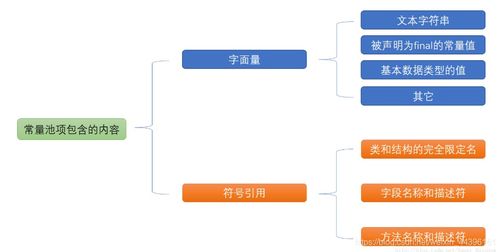 深入解析Java內(nèi)存管理 運行時數(shù)據(jù)區(qū)與數(shù)據(jù)處理存儲服務(wù)
