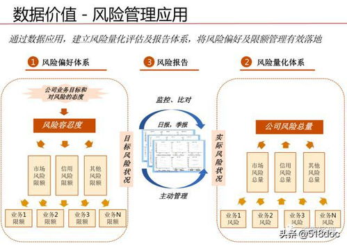 構(gòu)建高效數(shù)據(jù)治理體系 數(shù)據(jù)處理與存儲服務(wù)規(guī)劃設(shè)計方案