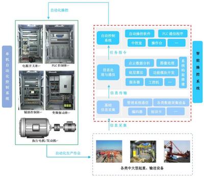 IPO關注丨港迪技術 以節能技術產品為核心驅動力，高效賦能基礎產業轉型升級