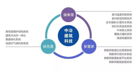 中冶置業榮登“2018年度全國綠色開發競爭力30強企業”第14位 深耕節能產品與技術開發，引領行業綠色發展